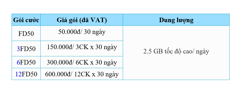 Thông tin gói FD50 và các gói dài kỳ Mobifone cac-goi-fd50-mobifone