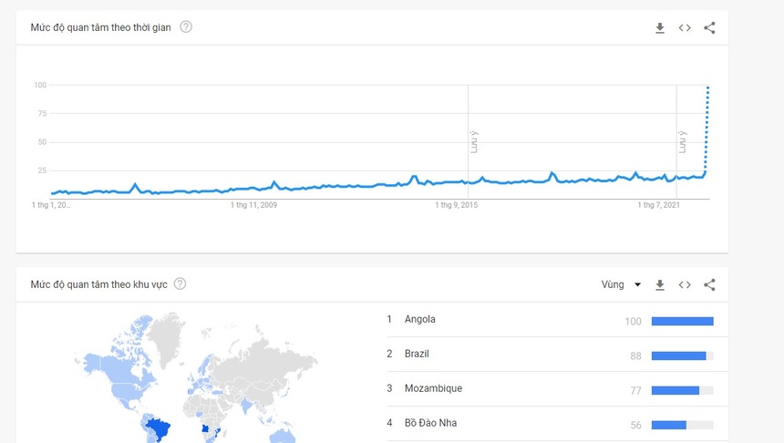 Lượng quan tâm đến từ khóa "Pele" tăng mạnh trên Google. Ảnh: GoogleTrend.